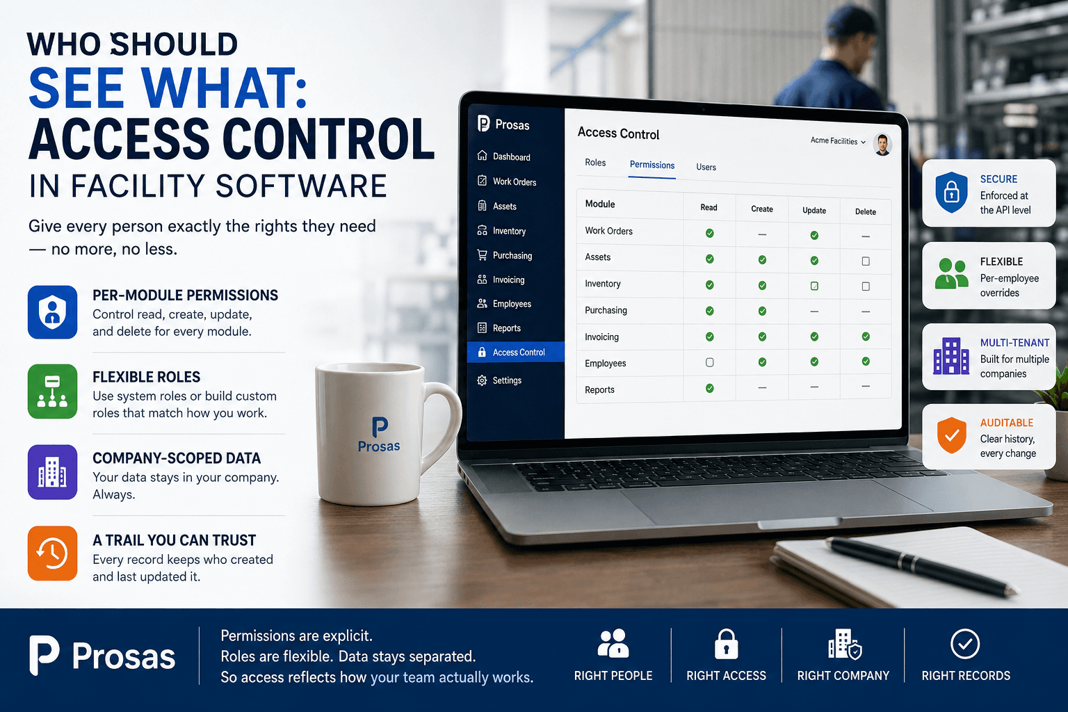 Who Should See What: Access Control in Facility Software