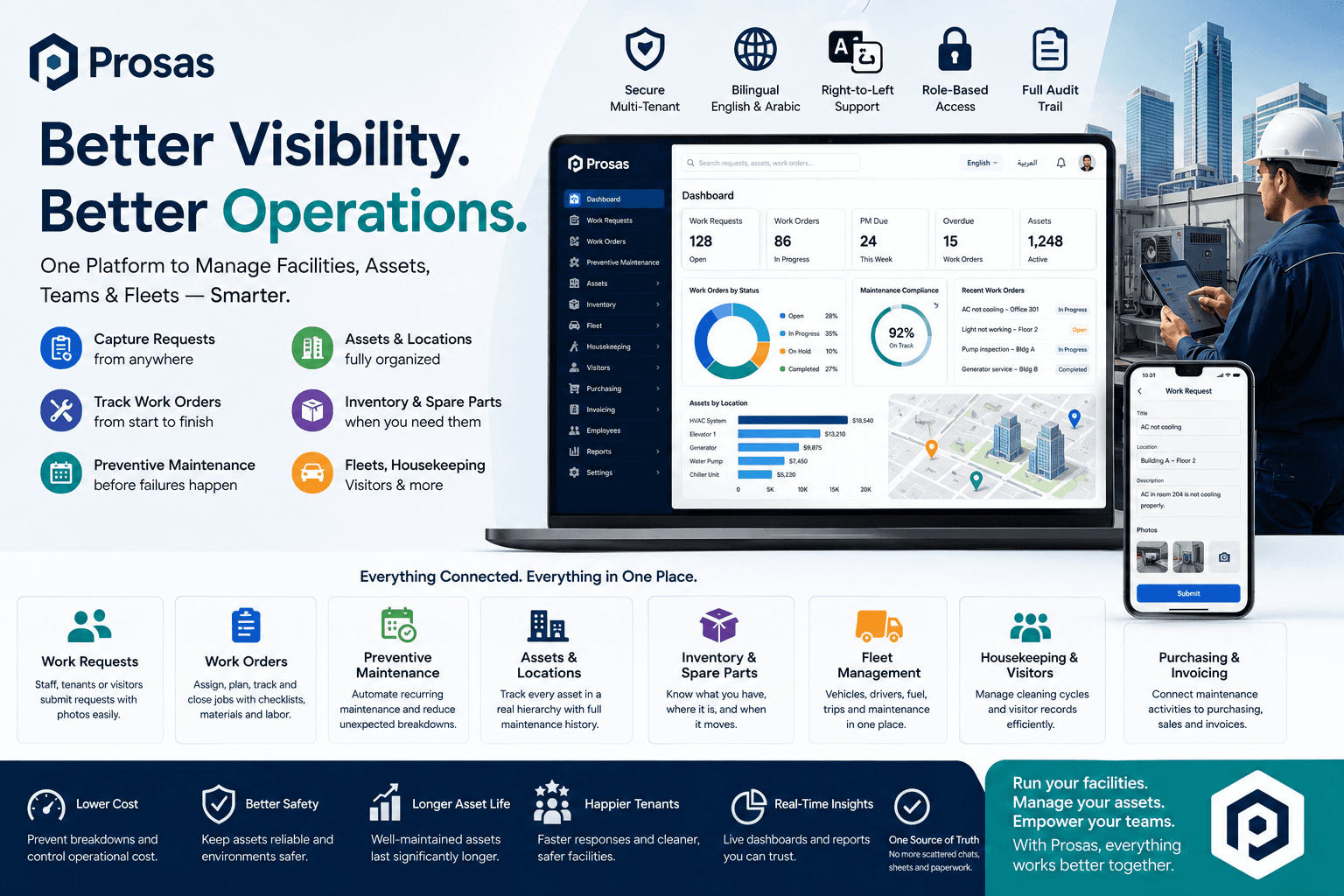 Facility & Asset Management Made Simple with Prosas